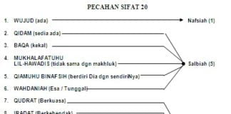 Amalan sifat 20 –